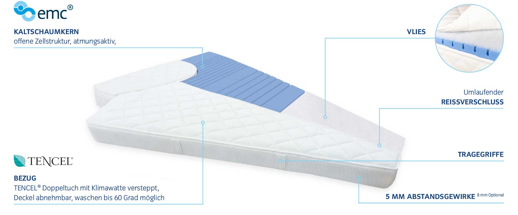 FLEXIMA Schichtaufbau